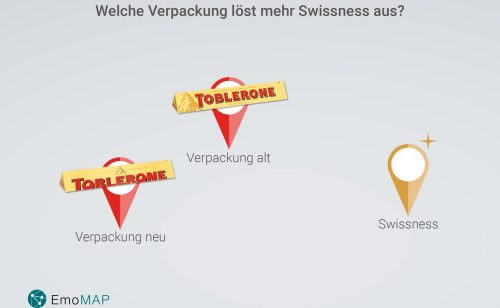 Der Vergleich der alten und neuen Toblerone-Verpackung auf einer EmoMap. Die alte Verpackung löst mehr Swissness aus. Abbildung: Zutt & Partner
